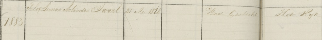 Inschrijving Kolonie van weldadgiheid
